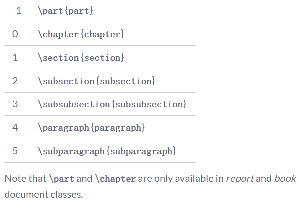 Latex与overleaf在线编辑器学习